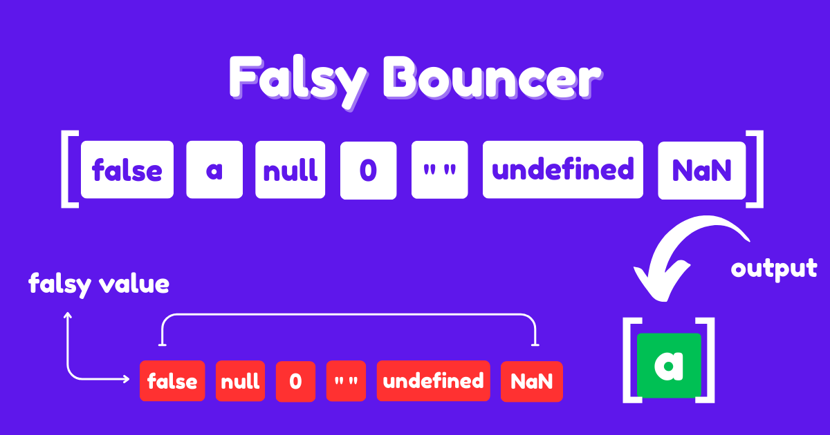 Fasly Bouncer in javascript