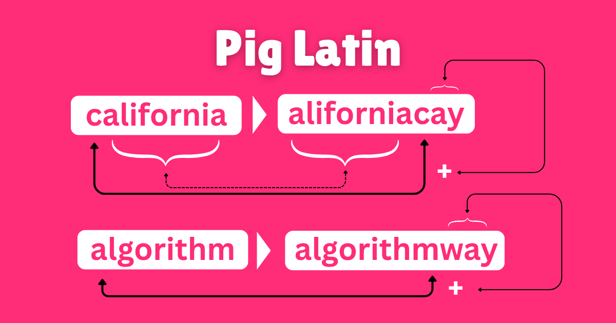 Pig Latin javascript