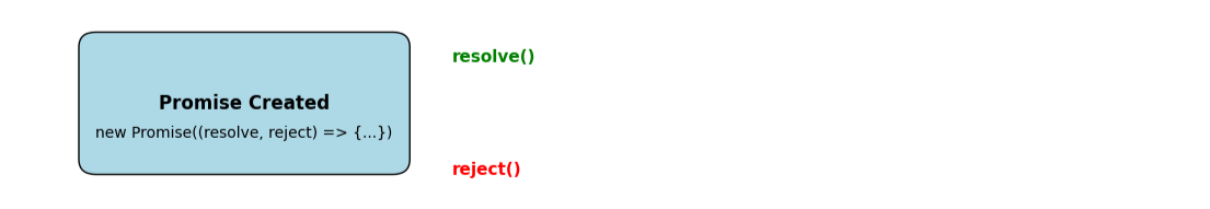 setItem Preview Example