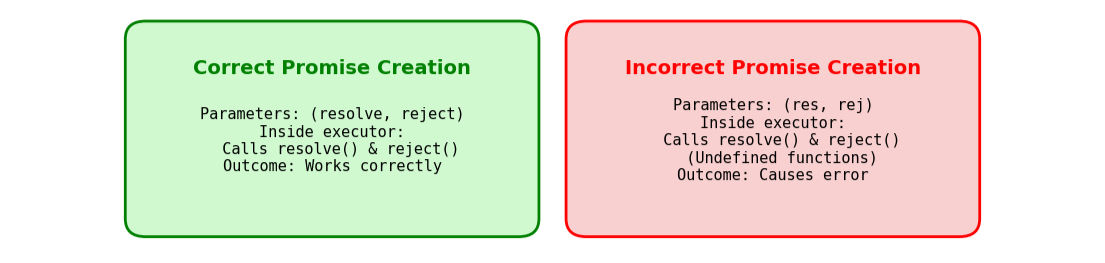 setItem Preview Example