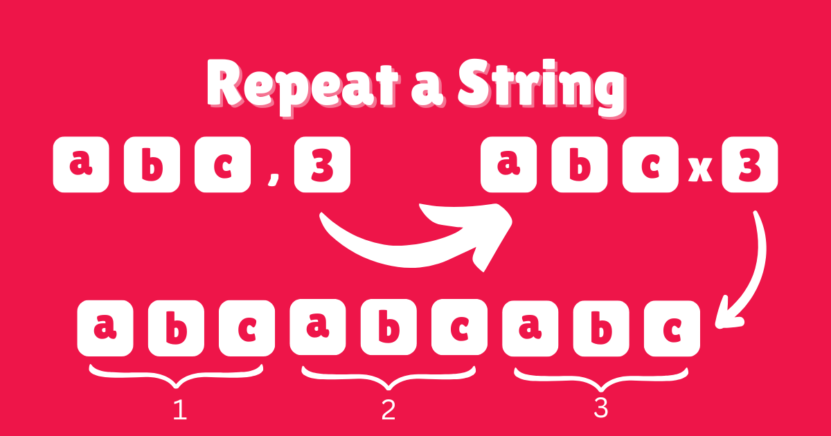 JavaScript Repeat a String tutorial