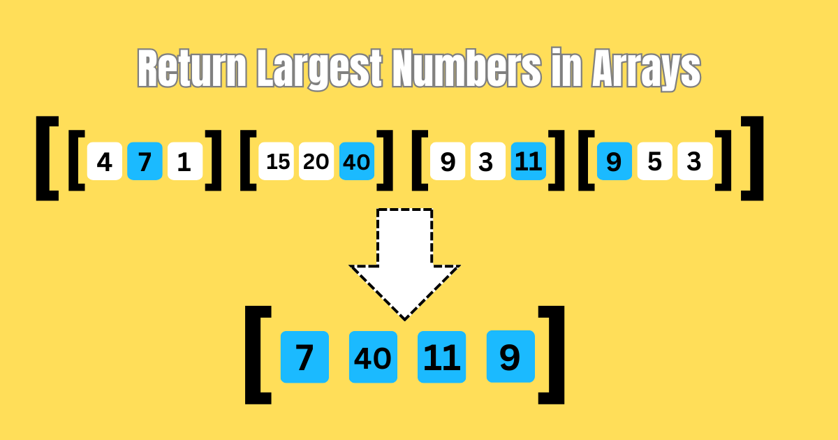Return largest numbers in arrays tutorial