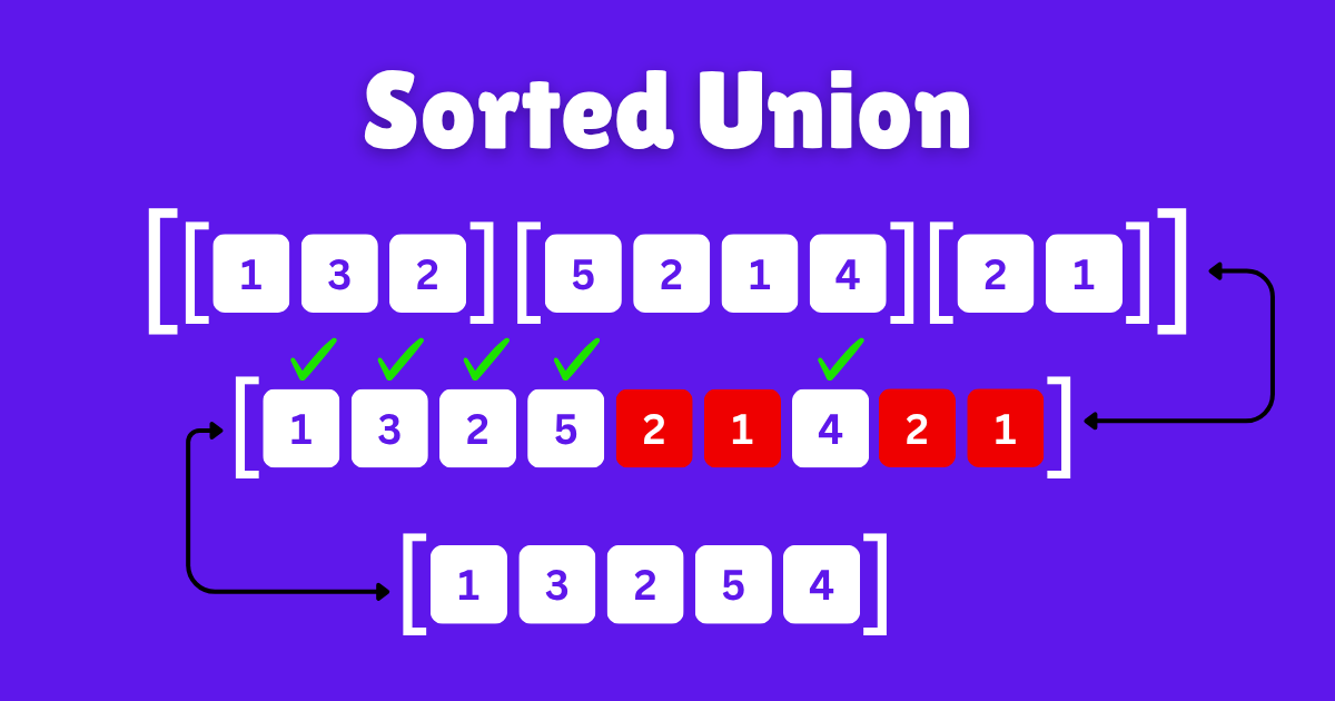 Sorted Union Challenge JavaScript