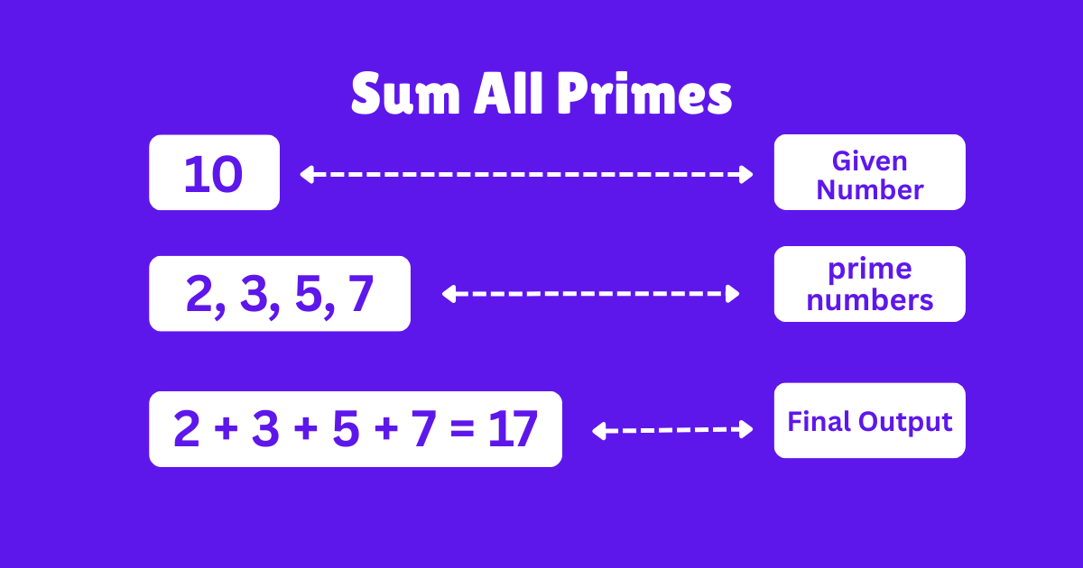 Sum All Prime Numbers in javascript